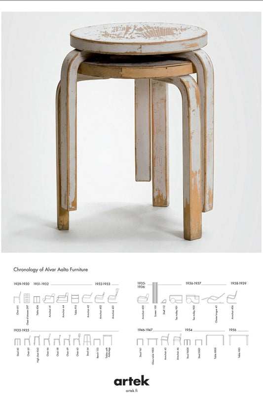 Plakát Artek Chronology of Alvar Aalto furniture